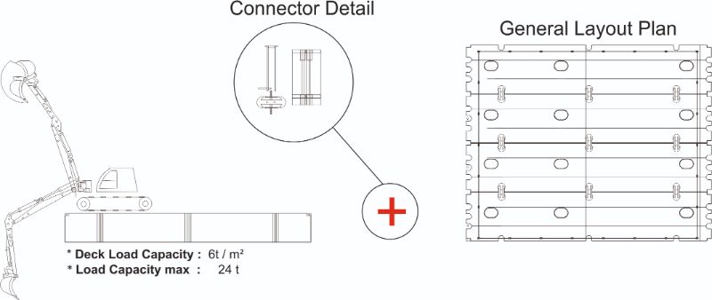 Go 1098 - Modular Pontoon - 12m